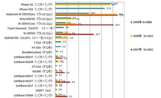 Applen iPhone hallitsee Japanin �lypuhelinmarkkinaa
