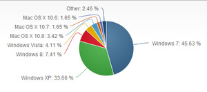 Windows 8 market share explodes for August
