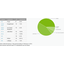 Another month in and Android 5.0 Lollipop is still on under 2 percent of devices Another month in and Android 5.0 Lollipop is still on under 2 percent of devices