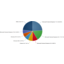 October Web browser market share: Firefox continues its fall, IE11 now on top October Web browser market share: Firefox continues its fall, IE11 now on top