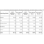 IDC: Windows Phone global shares falls while Android rules the world IDC: Windows Phone global shares falls while Android rules the world